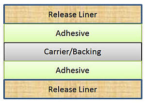Double Coated Adhesive Construction