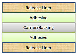 Double Coated Adhesive Construction