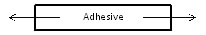 Tensile Strength Diagram where force pulls the tape from both ends.
