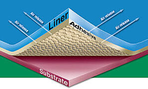3M Microchannel liners