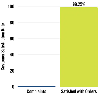 Copy of customer satisfaction 2026