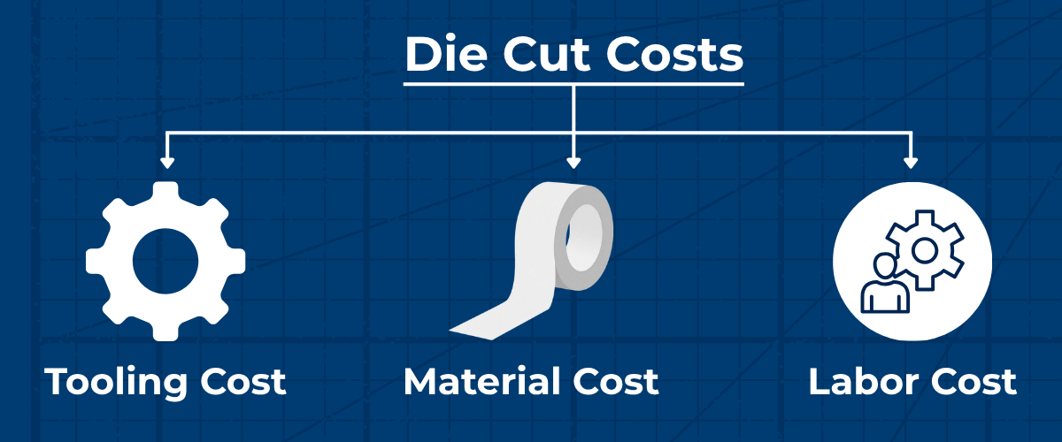 Die Cut Costs