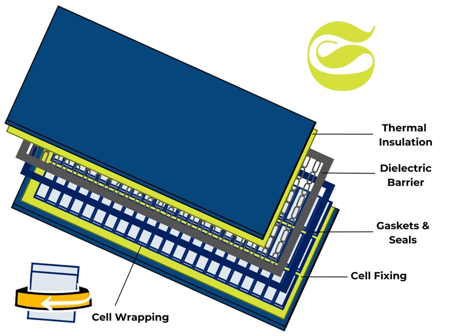 ev battery insulation adhesives