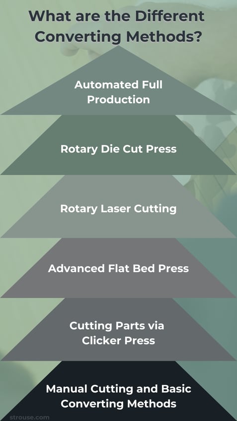 Manual Cutting and Basic Converting