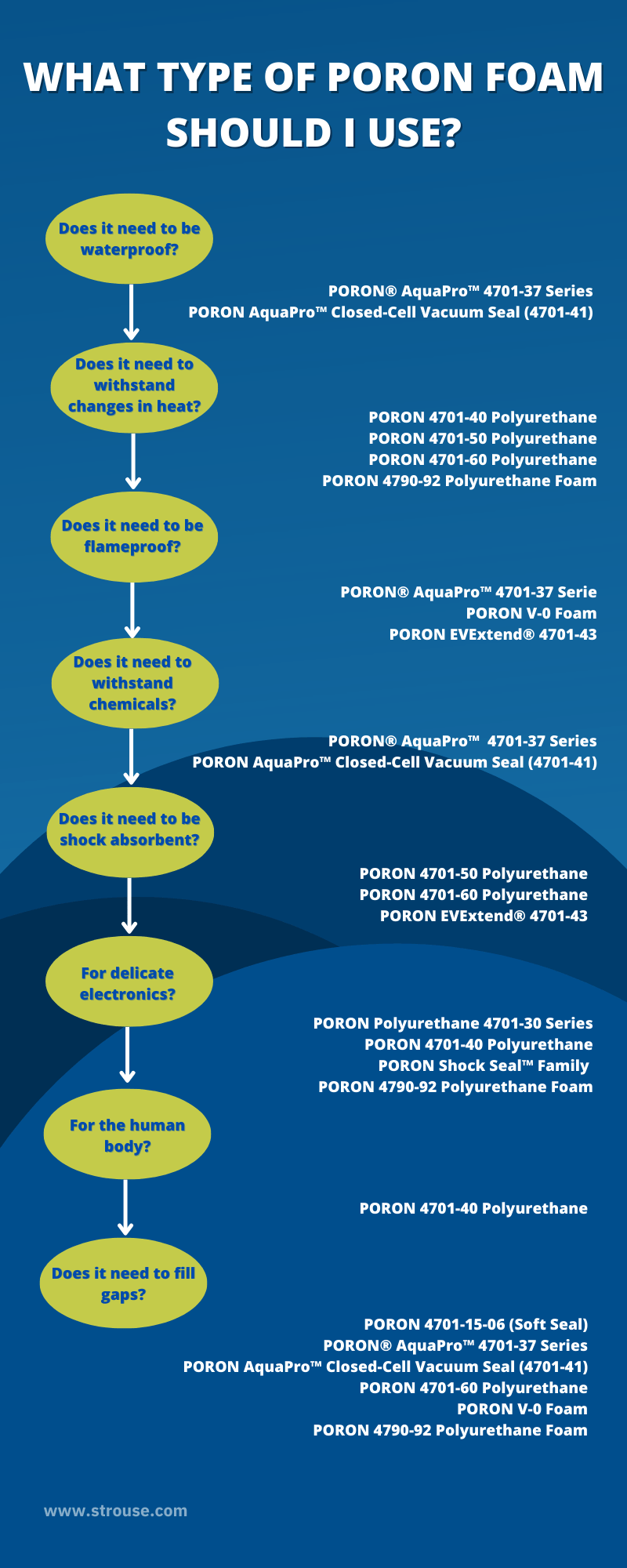 Avantaj ve dezavantajlara göre Poron Köpük Çeşitleri