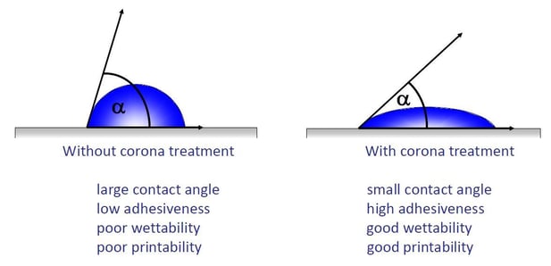 corona surface treatment