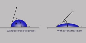 corona surface treatment