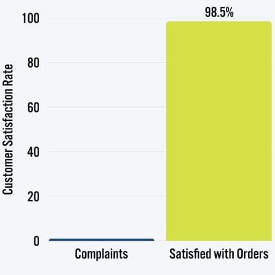 customer satisfaction 2025