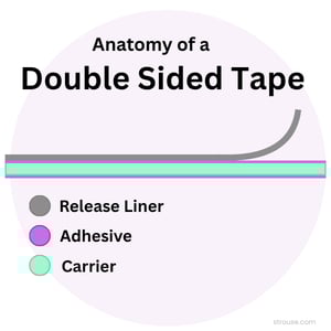 double sided tape diagram