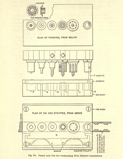 Further examples of dies and punches, by F.E. Shailor. A blueprint of die made to punch out shapes.