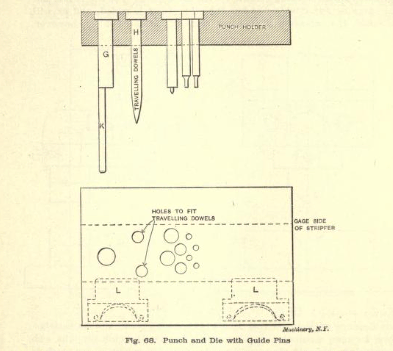 Examples of dies and punches, by F.E. Shailor. A blueprint of die made to punch out shapes.