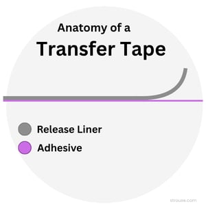 transfer tape diagram
