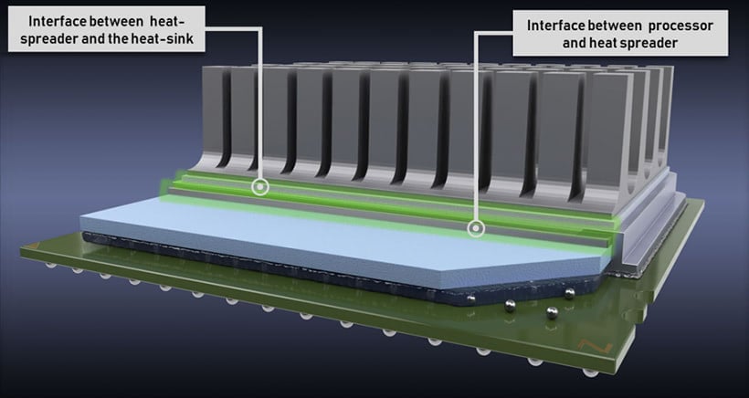 Your Guide to Thermal Interface Material